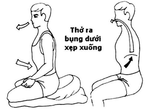 Ghi nho phuong phap dieu tri phoi tac nghen man tinh