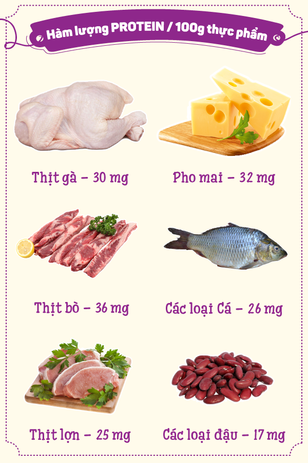 Anh huong tu dinh duong den  chieu cao, can nang chuan cua tre