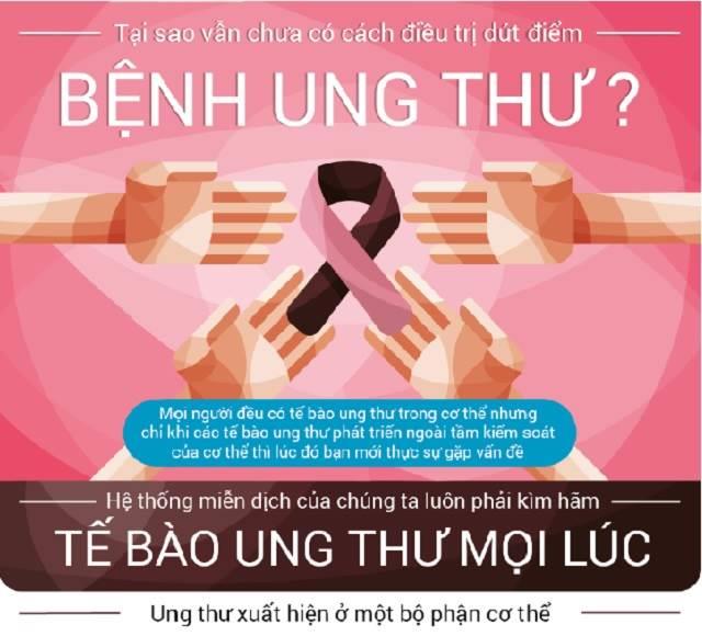 Tai sao chung ta van chua tim thay mot cach nao&nbsp;de tri dut diem benh ung thu?