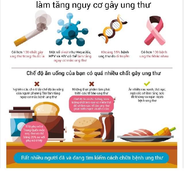 Tai sao chung ta van chua tim thay mot cach nao&nbsp;de tri dut diem benh ung thu?