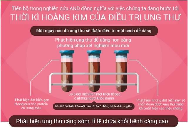 Tai sao chung ta van chua tim thay mot cach nao&nbsp;de tri dut diem benh ung thu?