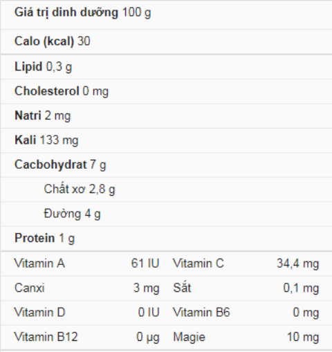 Co the ban chua biet loi ich suc khoe tuyet voi cua KHE?