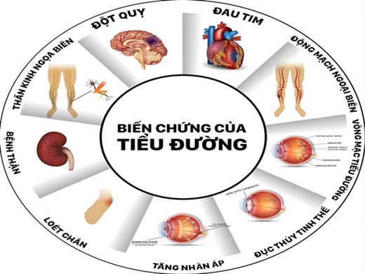 Cac bai thuoc quy dan gian dung dai ma bo qua