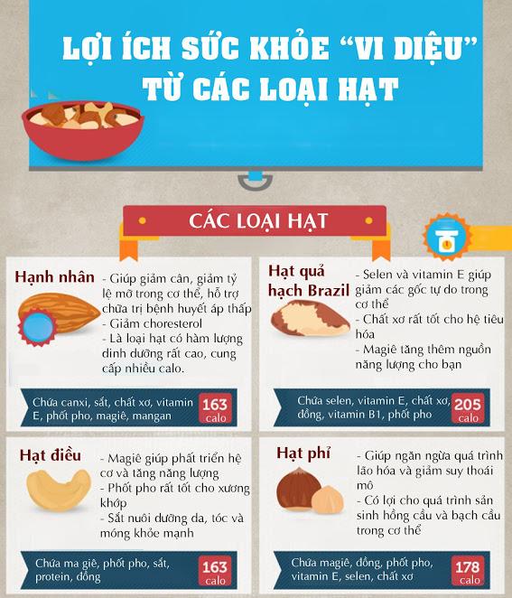 Trai tim khoe manh, da de cang min nho an nhung loai hat sau