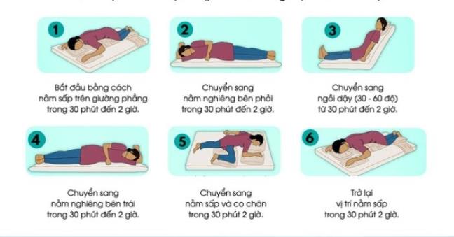 Nguoi nha can lam gi khi F0 dieu tri tai nha kho tho, mat nhan thuc, chua kip cap cuu?