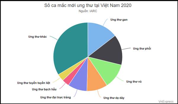 6 loại thực phẩm 6 loai thuc pham