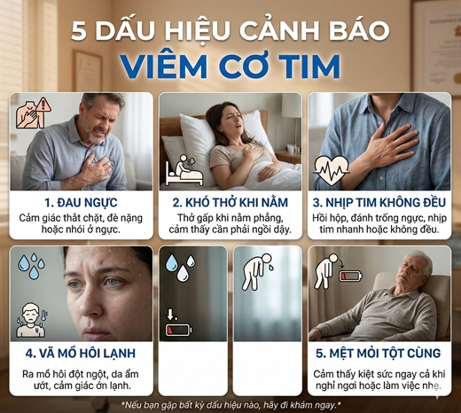 5 trieu chung cua viem co tim nhung bi nham voi cam cum, nguy co gay dot quy cao