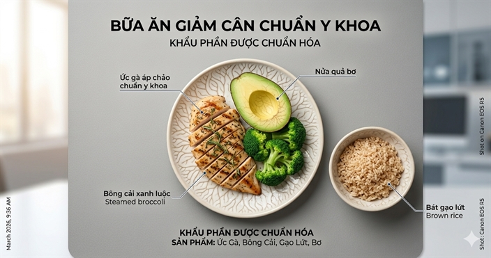 Giam 5kg truoc 30/4: Thuc don 3 tuan sieu hieu qua, khong nhin an va khong yo-yo