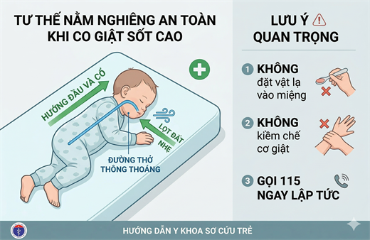 Tre duoi 5 tuoi neu co 3 dau hieu sot sau day, phai duoc dua toi benh vien ngay