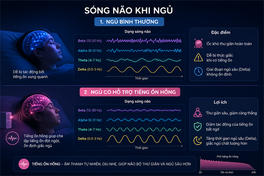 6 meo tu nhien giup ban dut con mat ngu ma khong can dung den thuoc