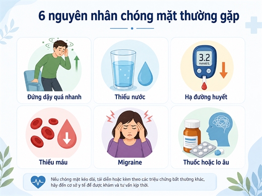 Khong phai cu chong mat la roi loan tien dinh, 6 nguyen nhan nay cung rat thuong gap