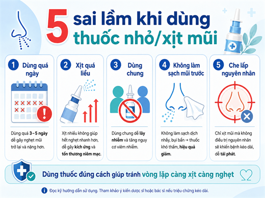 5 sai lam khi dung thuoc nho mui khien nghet mui de tai lai nang hon
