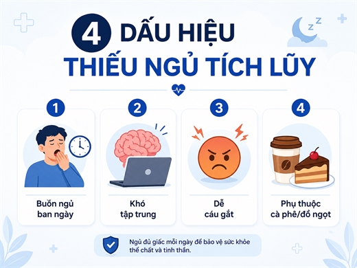 4 dau hieu ban dang thieu ngu tich luy du van ngu bu vao cuoi tuan