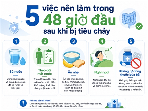 5 viec nen lam trong 48 gio dau sau khi bi tieu chay de tranh mat suc