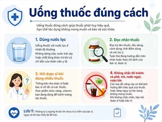 Uong thuoc bang ca phe, tra hoac nuoc ngot se gay hai co the va phan tac dung thuoc