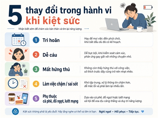 Kiet suc khong chi la met, 5 thay doi nay co the xuat hien truoc khi ban nhan ra
