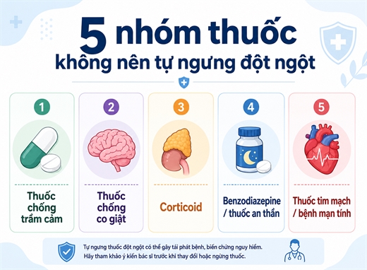 5 loai thuoc khong nen tu ngung dot ngot du thay trieu chung da do