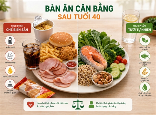 6 thói quen mỗi ngày giúp giảm nguy cơ bệnh tim sau tuổi 40 6 thoi quen moi ngay giup giam nguy co benh tim sau tuoi 40
