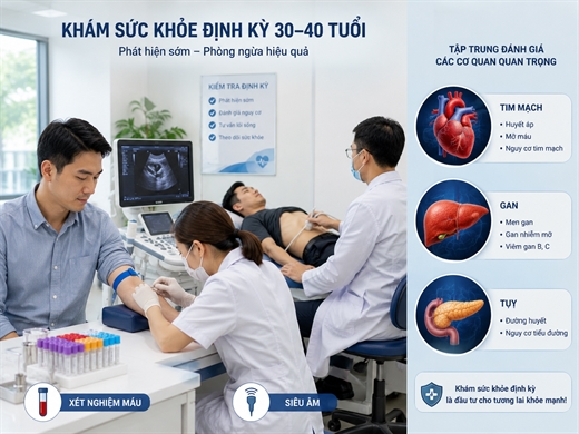 Kham suc khoe tong quat nen bao gom nhung gi theo tung do tuoi