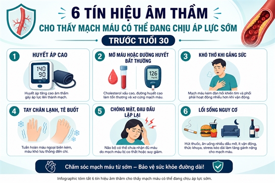 6 tin hieu canh bao mach mau cua ban dang 