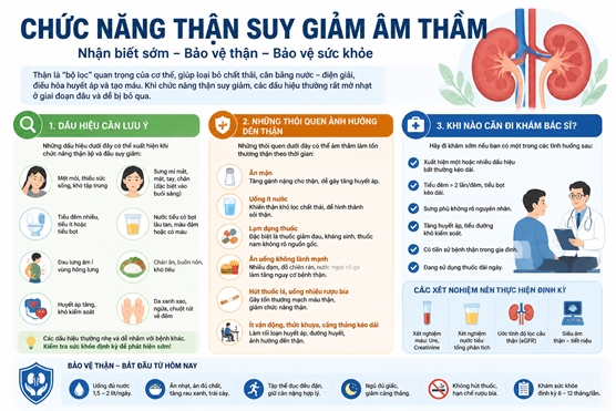 3 dau hieu canh bao chuc nang than dang am tham suy kiet - 80% nguoi tre thuong ngo lo