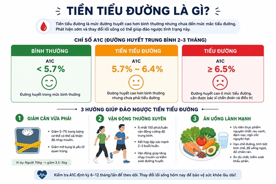 Co hoi duy nhat de dao nguoc tien tieu duong truoc khi benh chuyen thanh man tinh suot doi