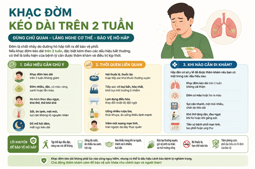 Ho khac dom keo dai tren 2 tuan co phai dau hieu som cua ung thu phoi?