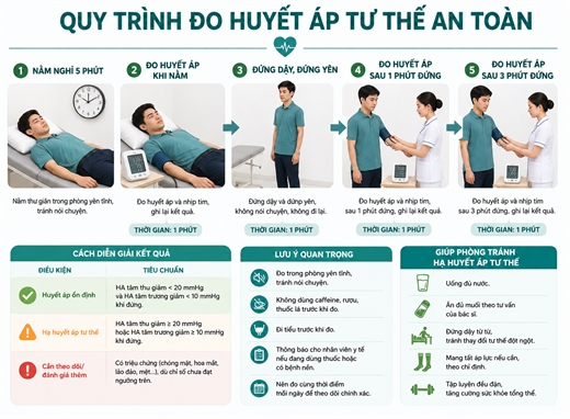 Vì sao bạn thường xuyên bị tụt huyết áp liên tục vào mỗi buổi sáng? Vi sao ban thuong xuyen bi tut huyet ap lien tuc vao moi buoi sang?