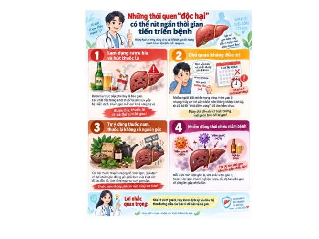 Benh gan keo dai bao lau co the tien trien thanh ung thu gan?